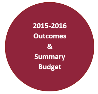 Picture of 2015-2016 Outcomes and Summary Budget